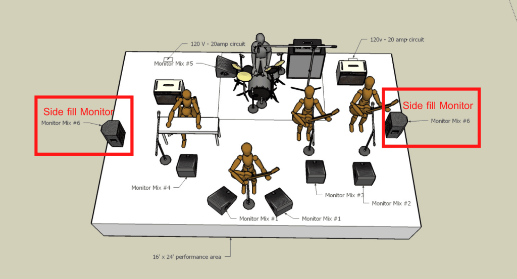 Side fill monitor ลำโพงที่นักดนตรีต้องการ - ProPlugin โปรปลั๊กอิน