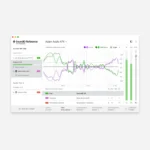 Sonarworks Upgrade from Sonarworks Reference 4 Studio edition to