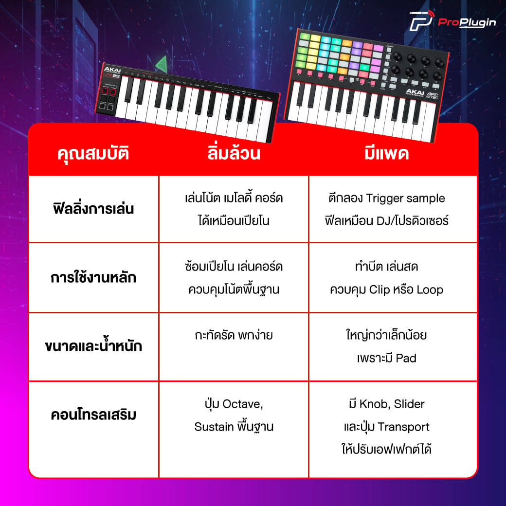 keyboard midi