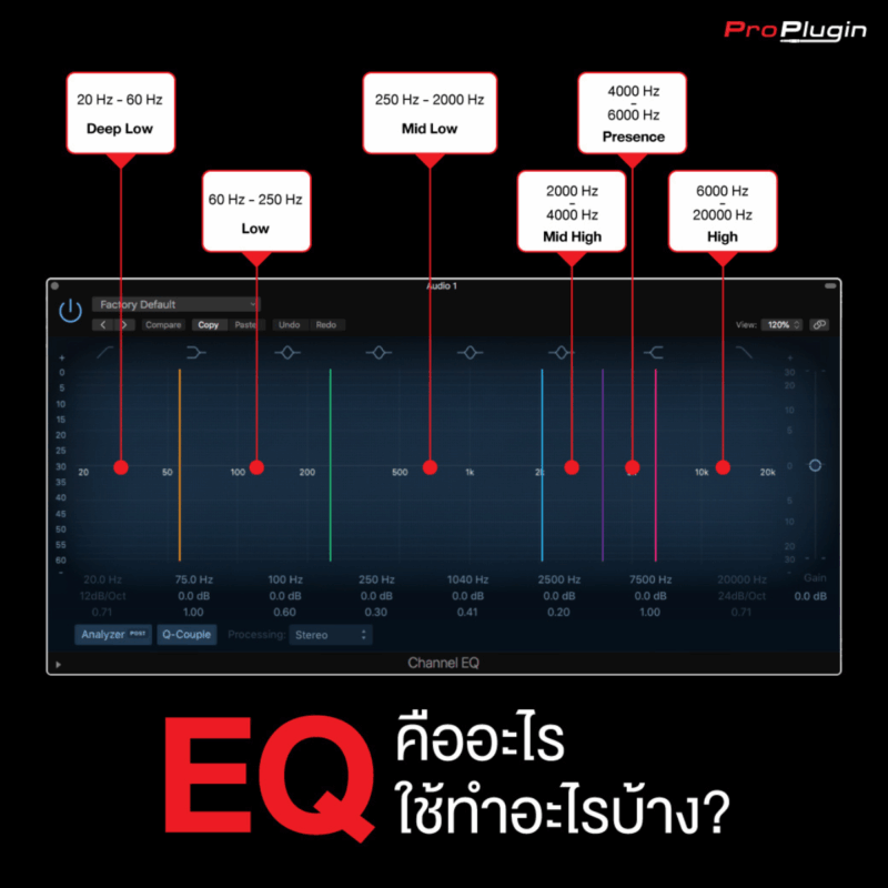 Equalizer