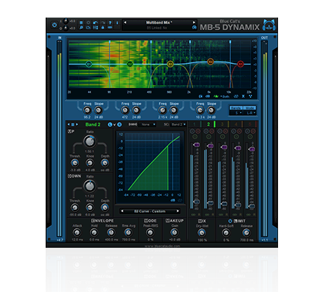Blue Cat Audio MB-5 Dynamix Multi-band Dynamics Processor
