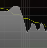 NUGEN Audio Visualizer 2 Audio Analysis Suite