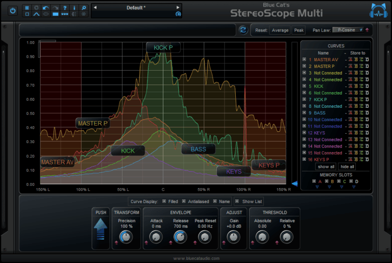 Blue Cat StereoScopeMulti Plugin